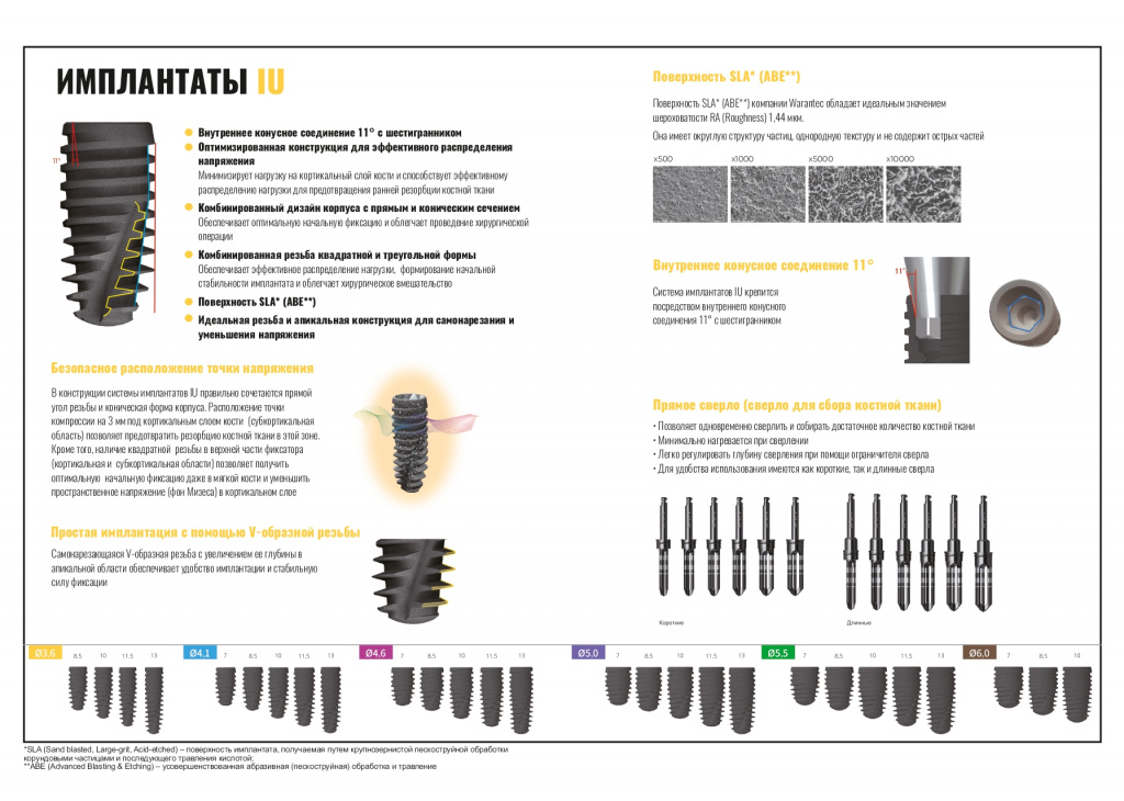 warantec имплантаты